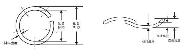 RW-0300圓線波圈