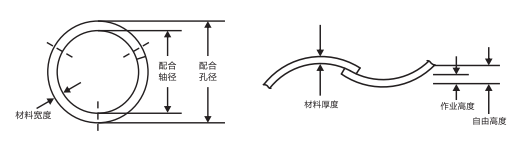 LB-0295搭口波形墊圈