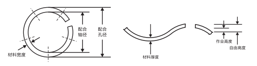 LB-1457開口波形墊圈